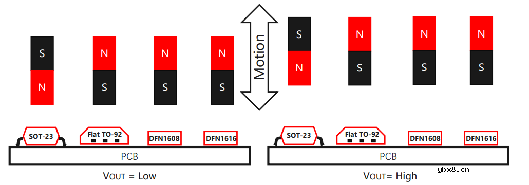 磁铁的激励方式及磁编产品简介