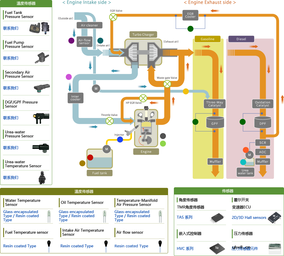 NTC传感器元件的主要用途