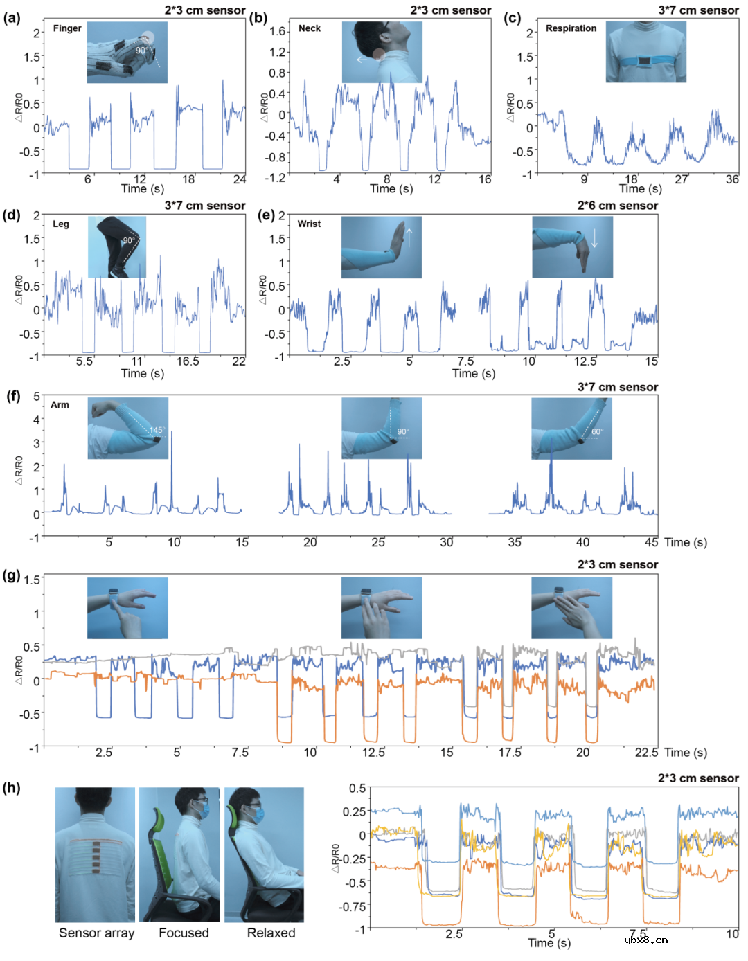 一种具有三向传感能力机器一体成型的三维间隔结构压阻针织传感器