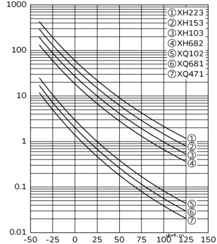 负温度特性电阻NTC的R-T曲线