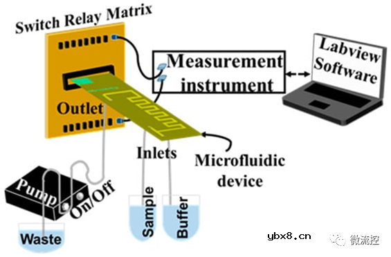 用于重金属离子的集成式塑料微流控装置