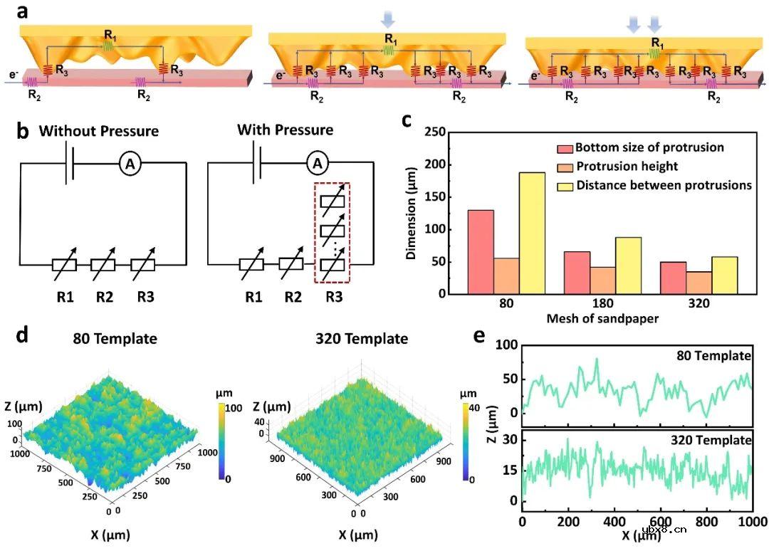 柔性触觉传感阵列+深度学习实现健康监测和纹理识别