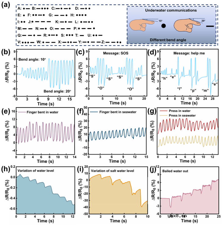 柔性MXene水凝胶实现可穿戴人机交互
