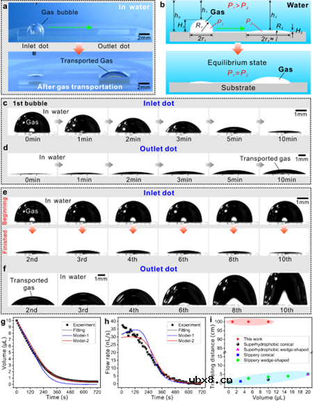 自驱动水下“气流控”系统 实现微量气体的传输和操控