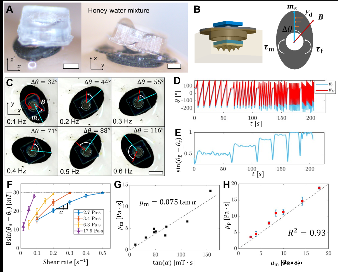 用于粘液生理特性原位传感的无线微型生物传感器设计