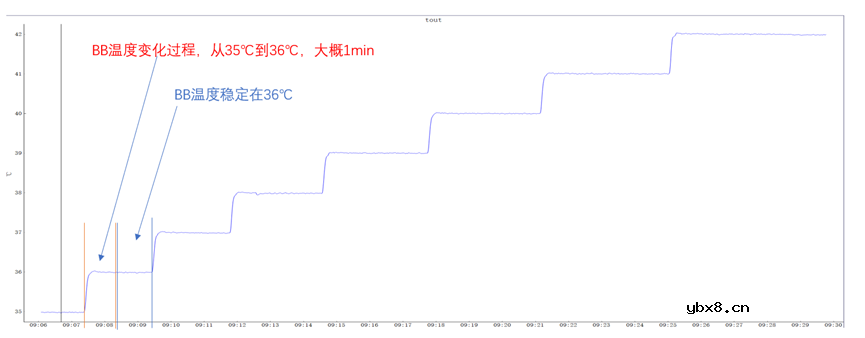 灵动佳芯发布一种非接触式红外体温传感器