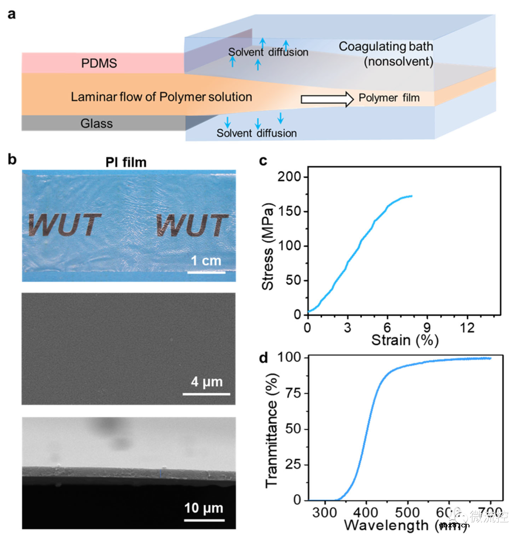 如何利用微流控技术实现厚度可控的超薄水凝胶薄膜连续制备？