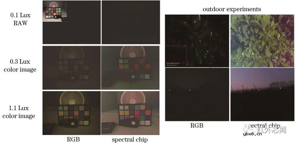 新型超构表面成像光谱芯片研究进展