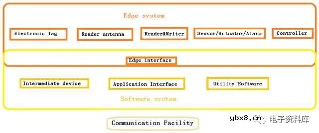 一文详解RFID技术的原理、分类与应用