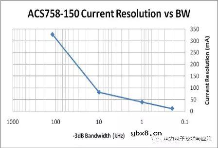 ACS758电流传感器IC能否感应直流和交流两种电流？