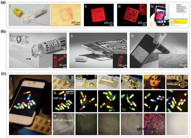 利用微流控光固化技术制备微型粒子研究现状及应用进展