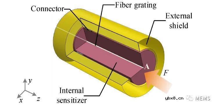 可用于变压器油箱压力监测的光学压力传感器
