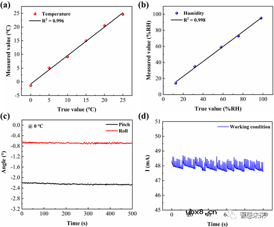 开发一种高集成度、低成本的活鱼可穿戴电子系统