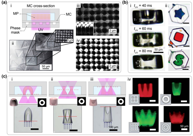 利用微流控光固化技术制备微型粒子研究现状及应用进展