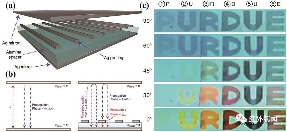 新型超构表面成像光谱芯片研究进展