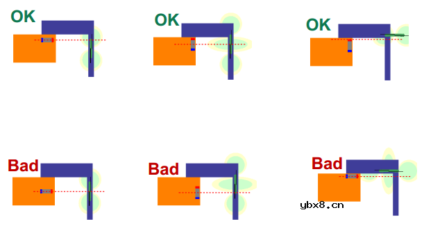 干簧管与霍尔器件位置和方向的设计方案