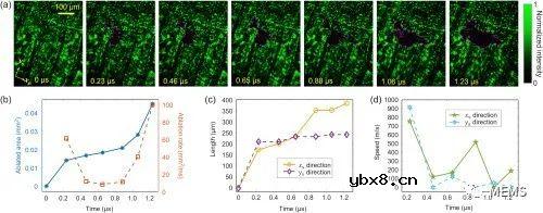 如何利用衍射门控实时超高速测绘相机实现低成本超快成像？