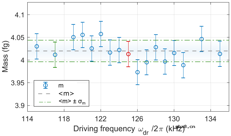悬浮光力传感技术的发展趋势