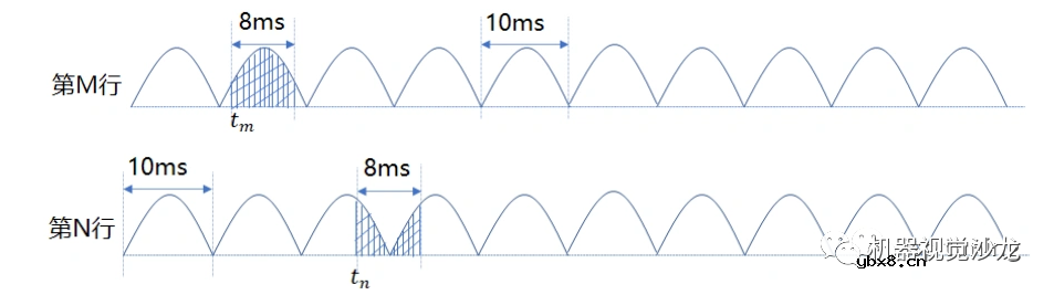 浅析自动曝光的相关问题