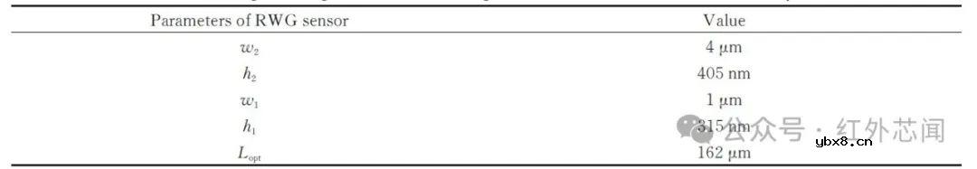 片上中红外铟镓砷悬浮波导气体传感器研究