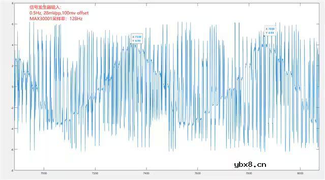 VSM生物传感器MAX30001的ecg通道输出不正常怎么解决呢？