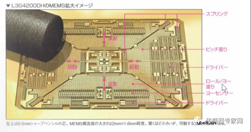 小巧智能、低能耗的MEMS传感器正在引领未来！