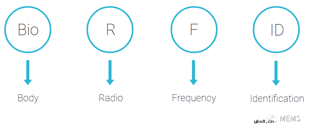 Know Labs完成便携式无创血糖监测仪第一代原型的构建