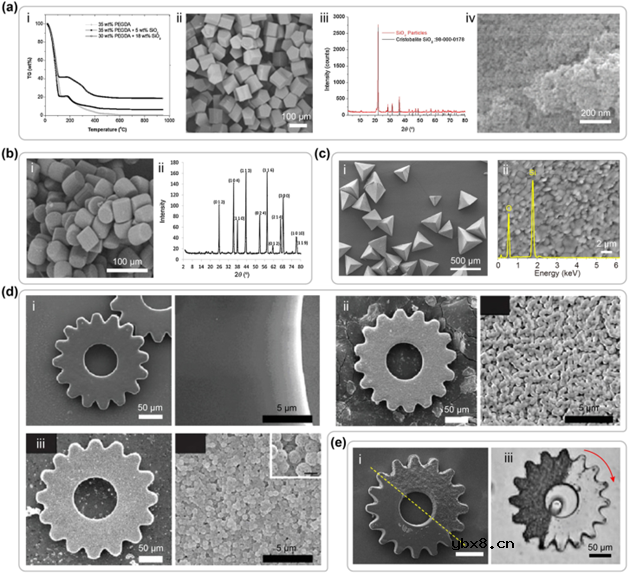 利用微流控光固化技术制备微型粒子研究现状及应用进展