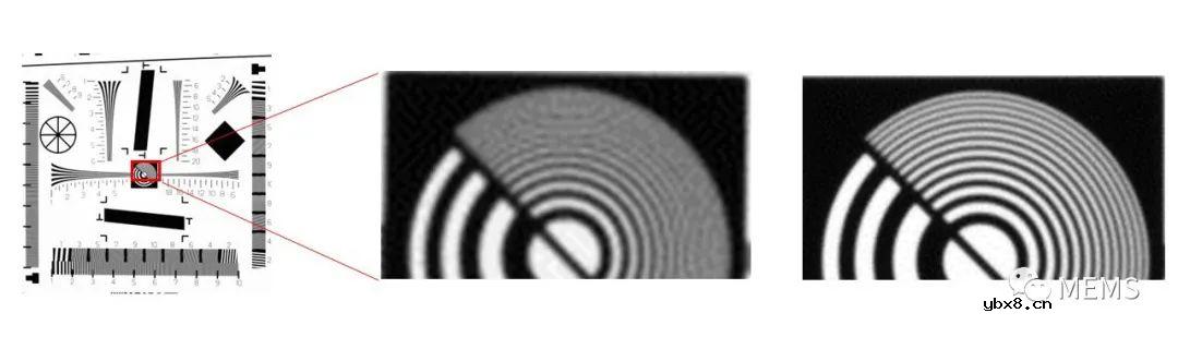 索尼发布高分辨率短波红外图像传感器提升弱光成像性能