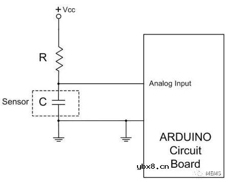一种利用石墨烯气凝胶作为电极的新型高灵敏度压力传感器