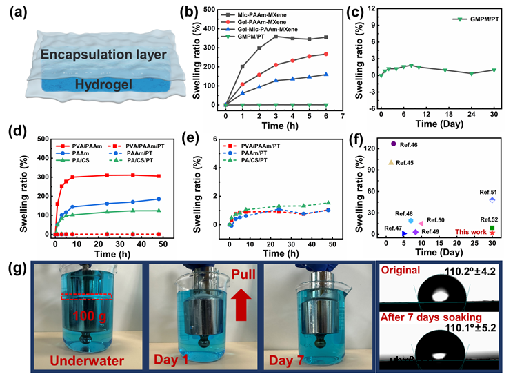 柔性MXene水凝胶实现可穿戴人机交互