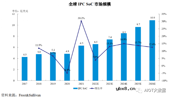 AI ISP摄像头芯片技术前沿分析