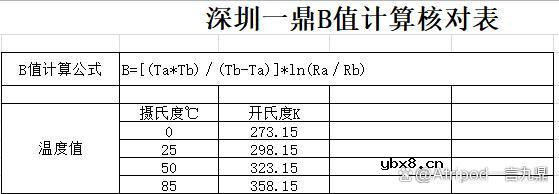 要如何检查NTC热敏电阻温度传感器的B值参数呢？