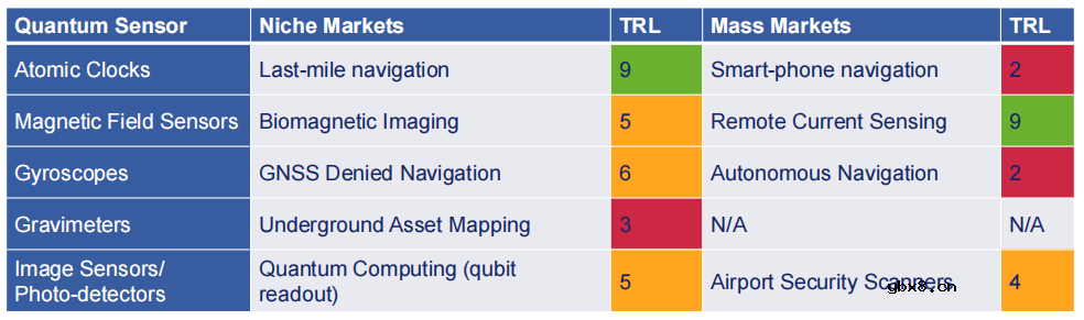 什么是TMR传感器？TMR的输出响应与GMR和AMR的比较