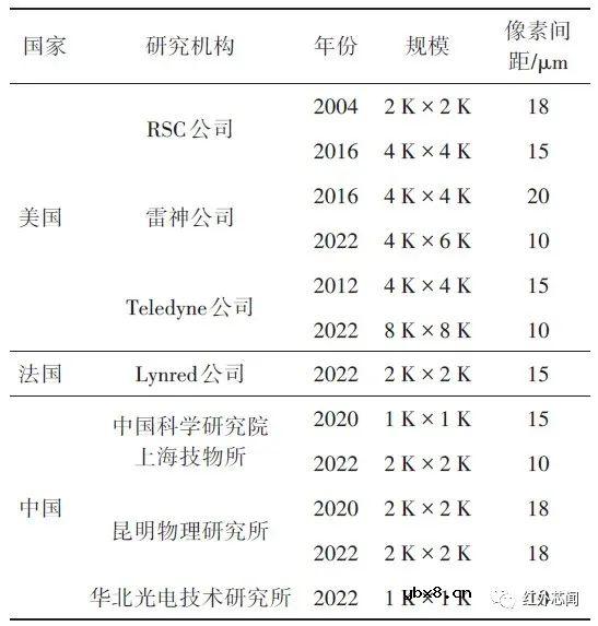 光学视觉传感器技术研究进展