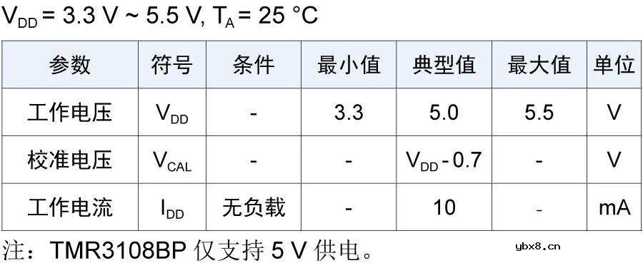 多维科技推出17位高速TMR磁编码器芯片—TMR3107和TMR3108