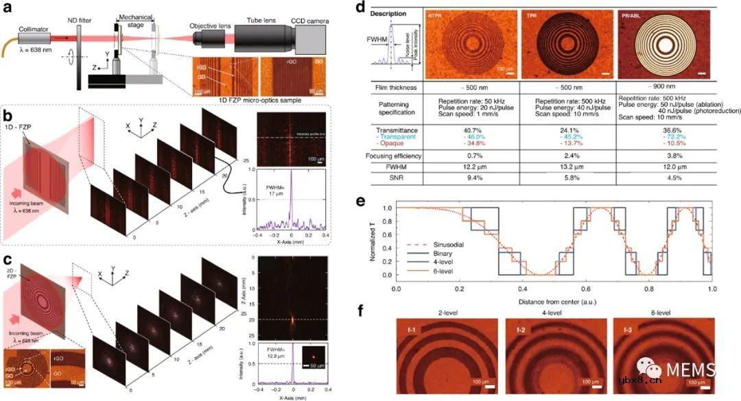 超薄轻质的激光诱导石墨烯（LIG）衍射光学元件