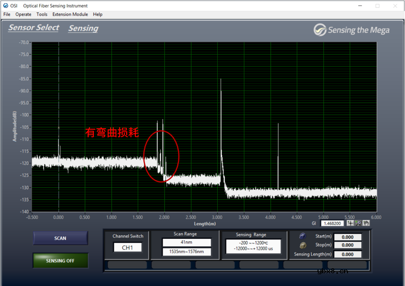 光纤为何不能过度弯曲？如何减小弯曲损耗？