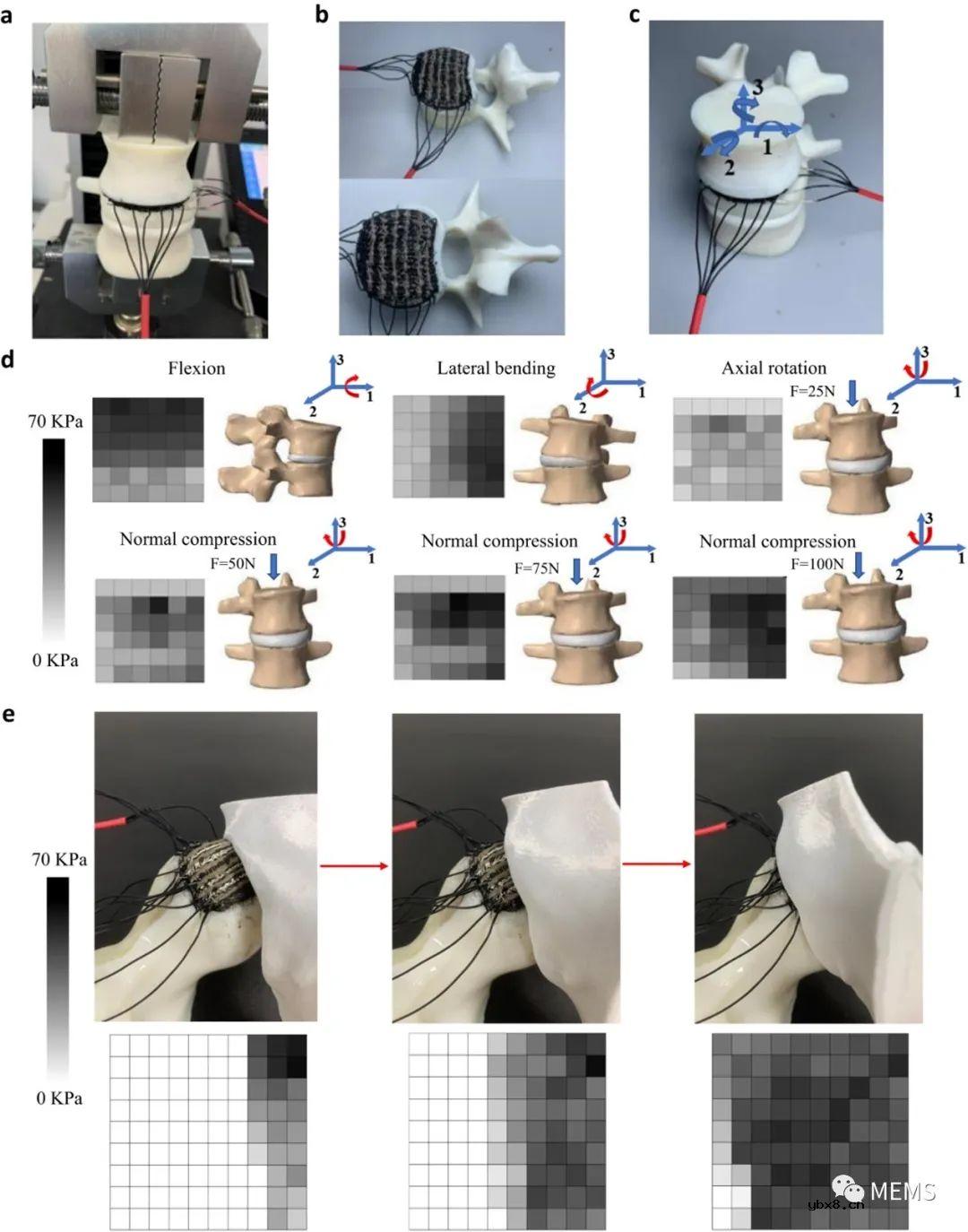 一种使用3D打印系统制造具有改进传感性能的保形触觉传感器
