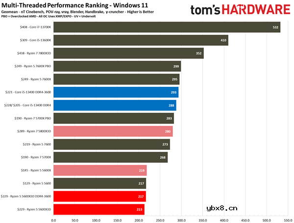 AMD Zen4还在积极布局中,AMD Zen5开始行动！