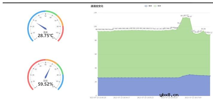 使用RT-Thread和PSOC6实现一个温湿度报警系统