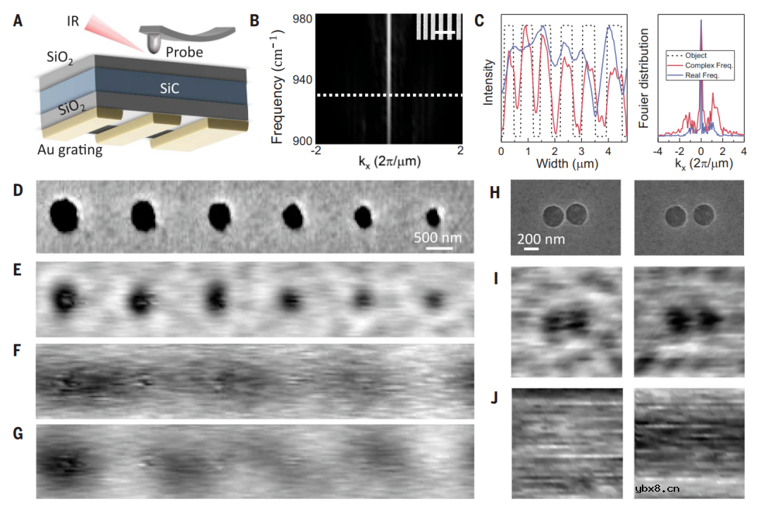 一种基于实际频率测量的多频方法来构建复频率光波