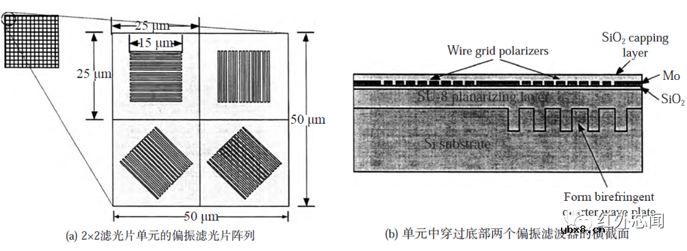 短波红外偏振成像技术的研究进展综述