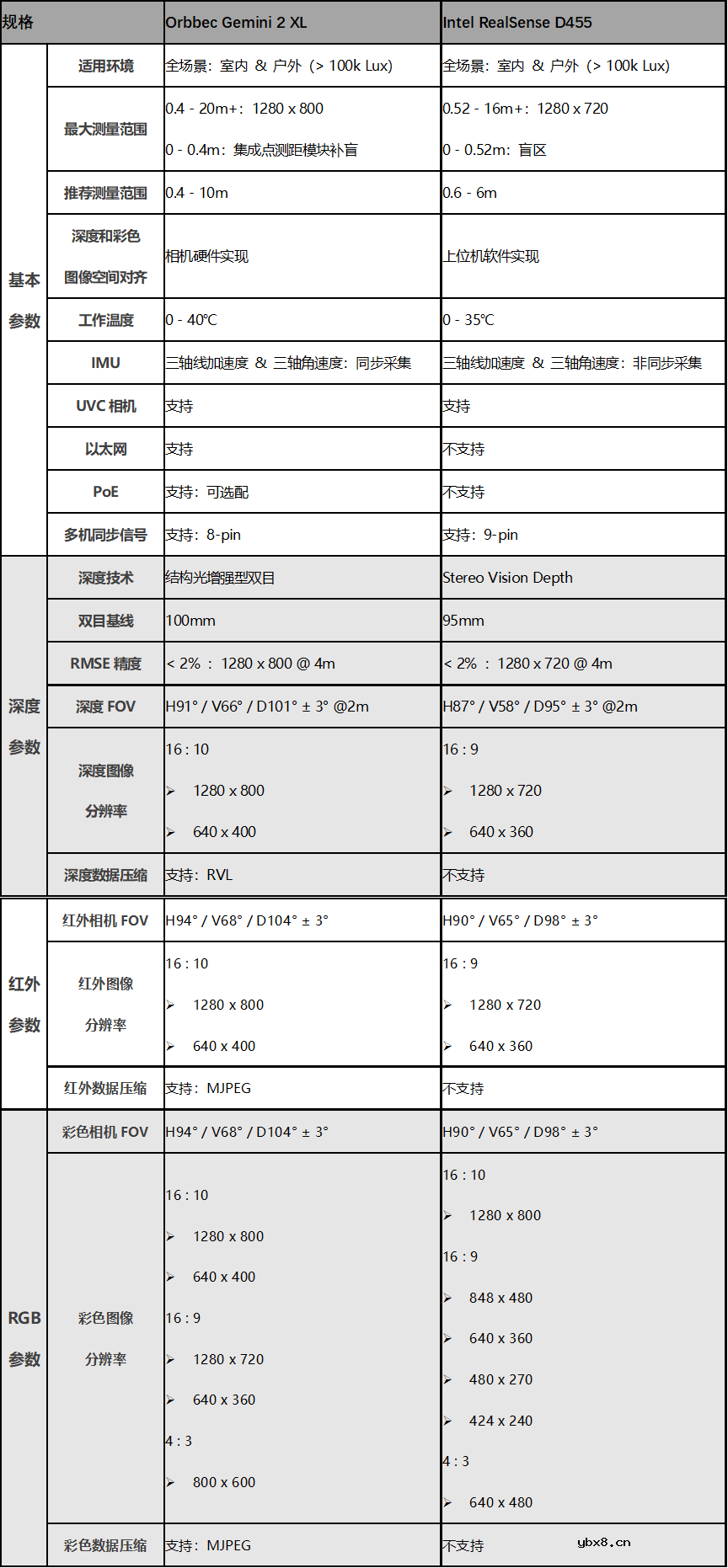 奥比中光发布首款户外大量程3D相机Gemini 2 XL