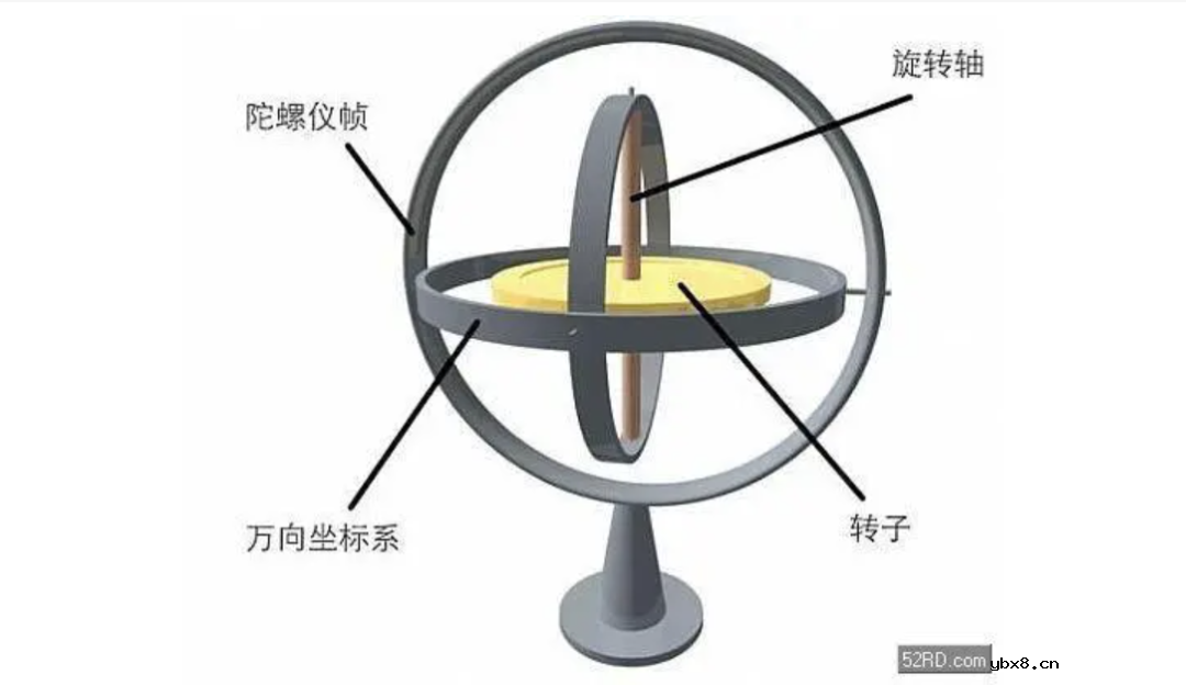 小巧智能、低能耗的MEMS传感器正在引领未来！