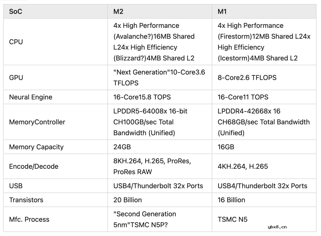 Apple Vision Pro的空间计算与主要芯片
