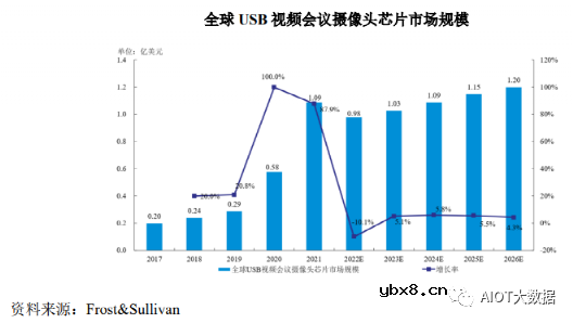 AI ISP摄像头芯片技术前沿分析