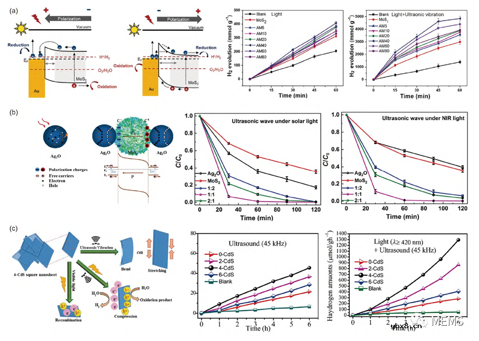 基于二维材料的压电光电子学器件综述