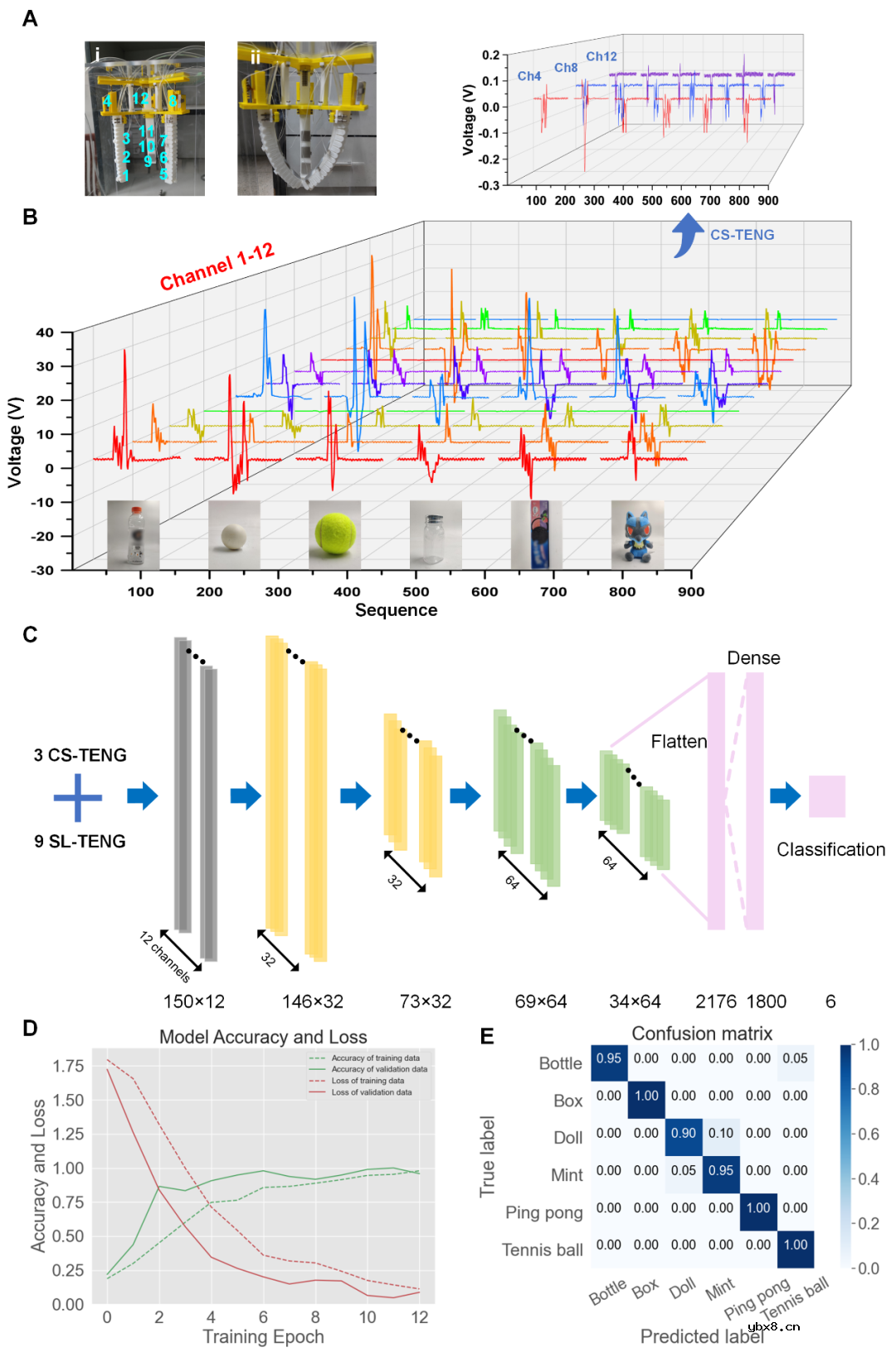 具有多模态感知能力的智能软体机械手研究