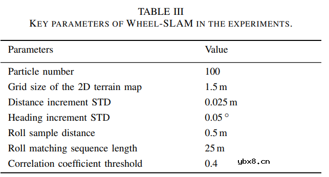 Wheel-SLAM：低成本轮式IMU的SLAM系统